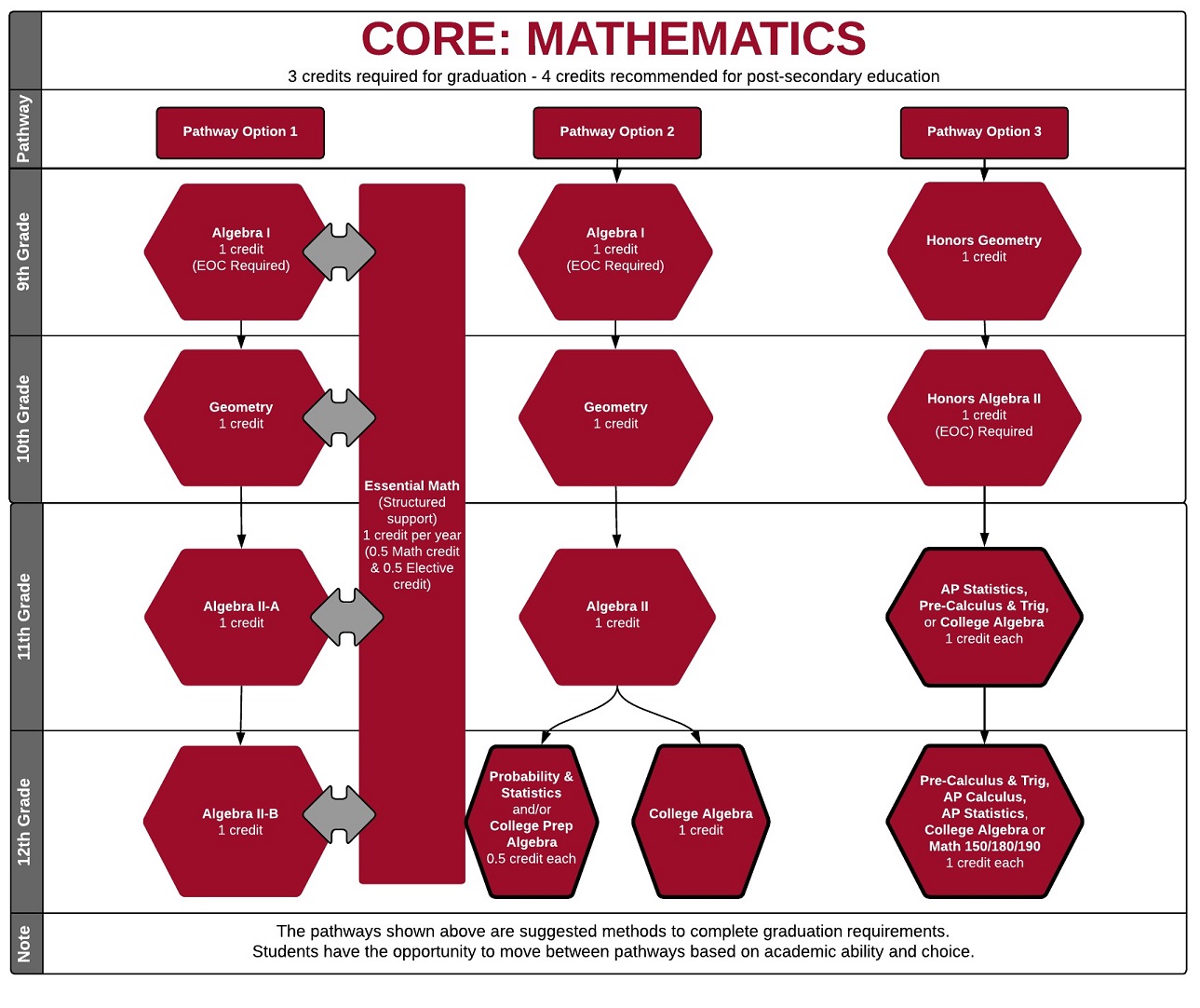 Core Subject Mathematics